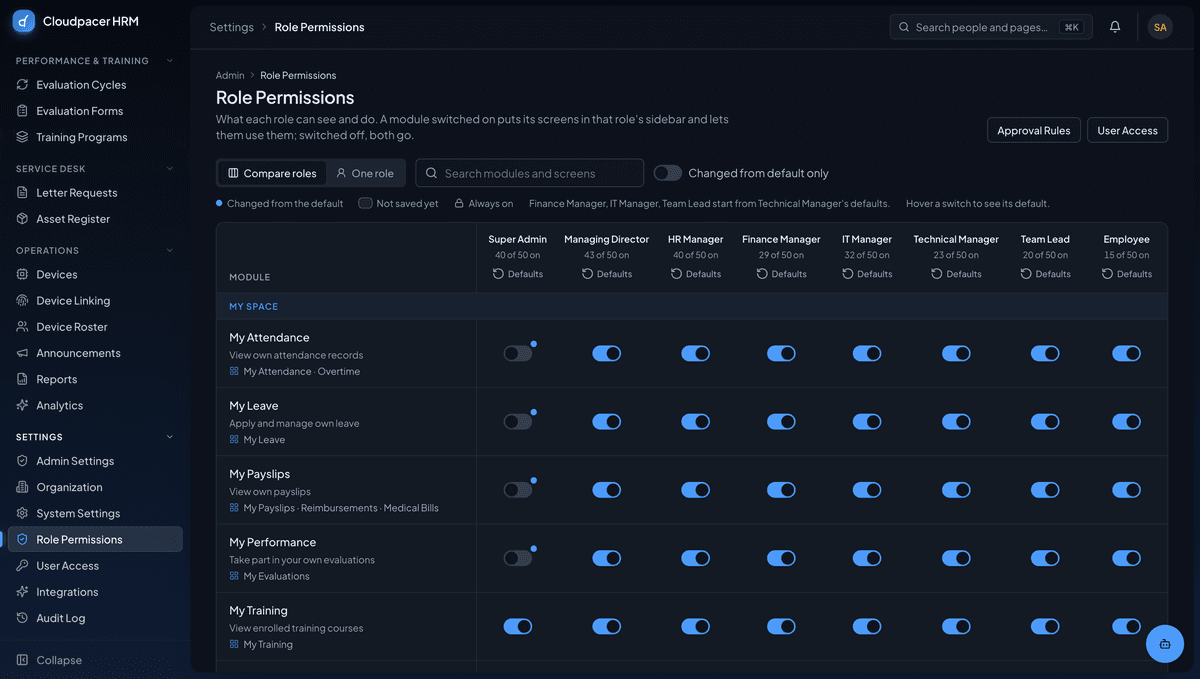 Role permissions: every module switched on or off per role, with defaults and approval rules
