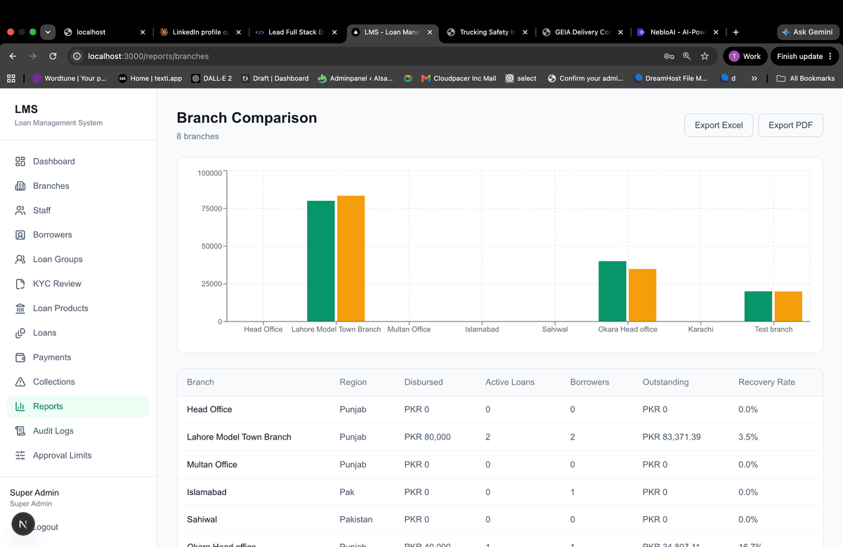 Loan Management System for a 14-Branch Lender