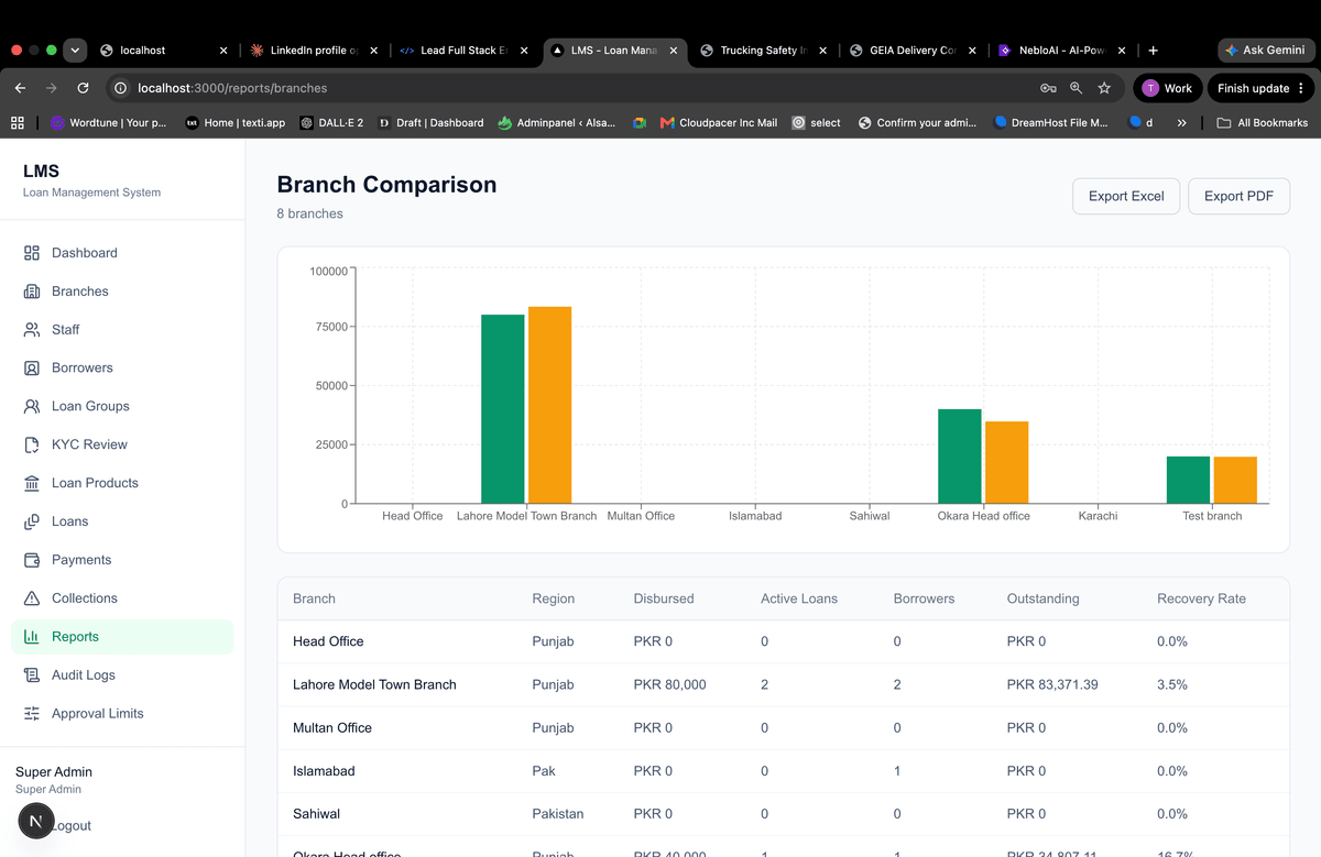 Loan Management System for a 14-Branch Lender screenshot